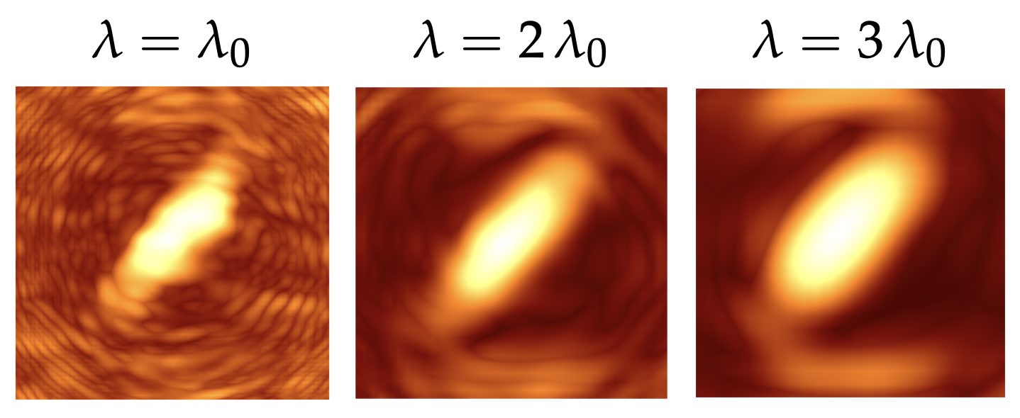 Reconstructions of the Z-LETTER scene in the presence of a scattering medium (µt = 1m−1 and α = 0.83 ) for increasing wavelength λ, with baseline λ0 = 4∆c and ∆c = 0.11m. Higher values of λ result into deeper penetration through the medium, at the cost of lower spatial.