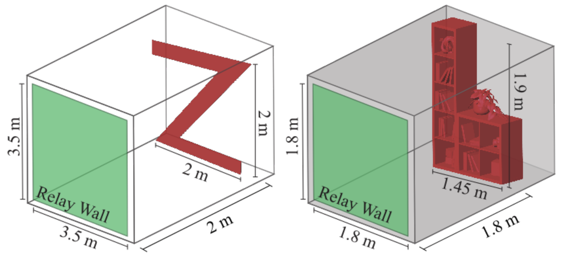 Simulated scenes. We use two simulated scenes: (Left) a single planar letter behind the diffuser (green), and (Right) a closed room with a shelf (red) at the back.